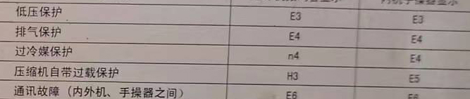 深州空调电话在哪里找